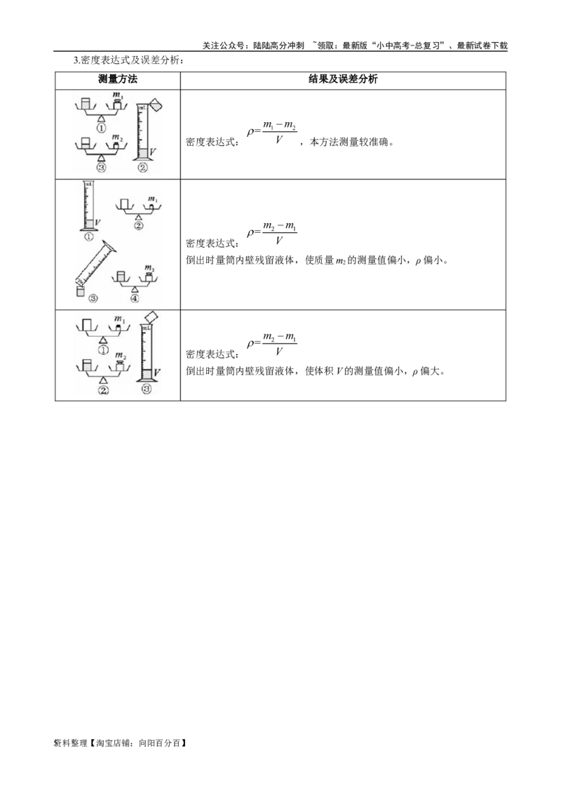 八年级上册重点实验考向与拓展_02中考总复习（2026版更新中）_04-物理-中考总复习_2024年中考复习资料_专项复习资料_2024年中考物理复习辅导系列_❤更新专项复习