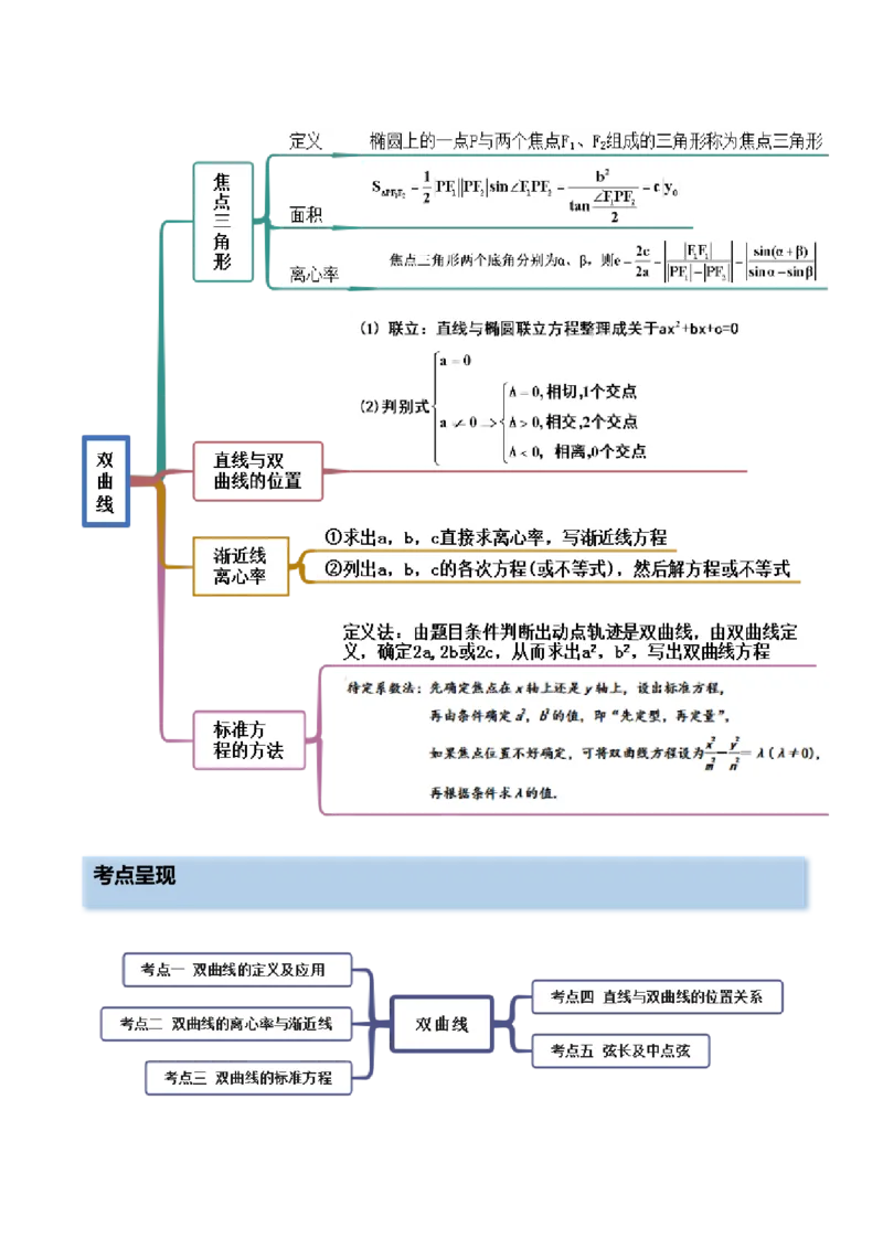 9.3双曲线（精讲）（提升版）（解析版）_2.2025数学总复习_2023年新高考资料_一轮复习_2023年高考数学一轮复习（提升版）（新高考地区专用）