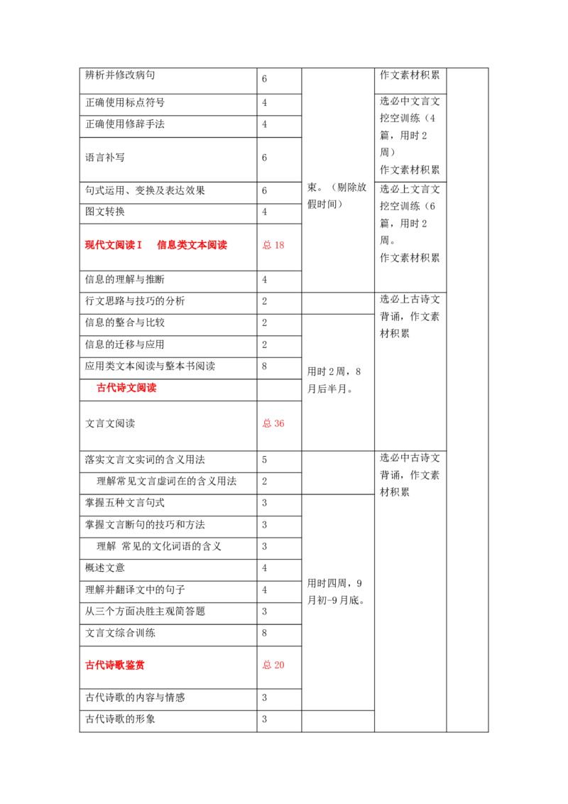 一轮复习策略与计划-上好课2025年高考语文一轮复习讲练测（新教材新高考）_1.2025语文总复习_2025年新高考资料_一轮复习_2025年高考语文一轮复习讲练测_一轮复习计划安排