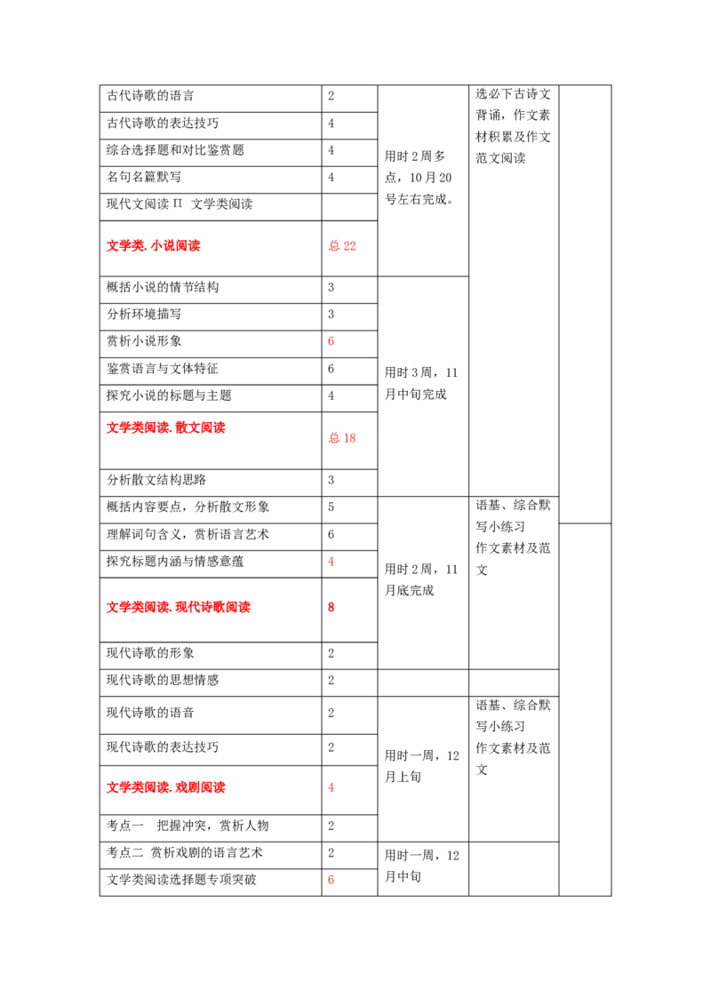 一轮复习策略与计划-上好课2025年高考语文一轮复习讲练测（新教材新高考）_1.2025语文总复习_2025年新高考资料_一轮复习_2025年高考语文一轮复习讲练测_一轮复习计划安排