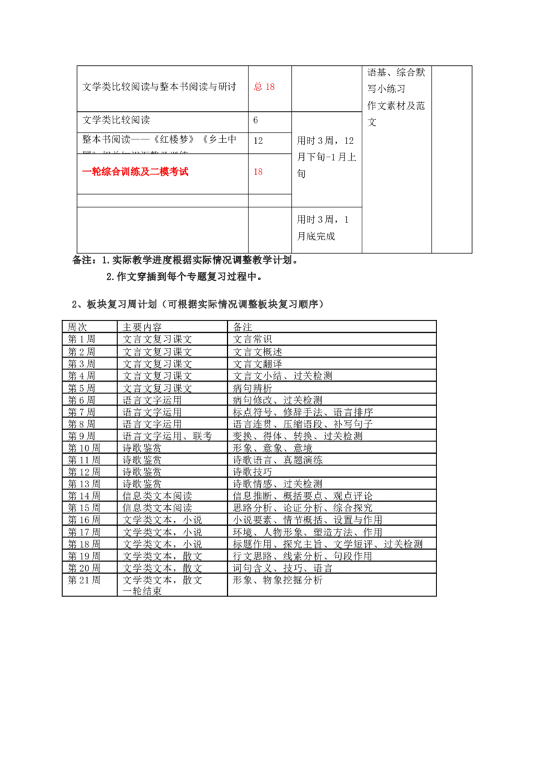 一轮复习策略与计划-上好课2025年高考语文一轮复习讲练测（新教材新高考）_1.2025语文总复习_2025年新高考资料_一轮复习_2025年高考语文一轮复习讲练测_一轮复习计划安排
