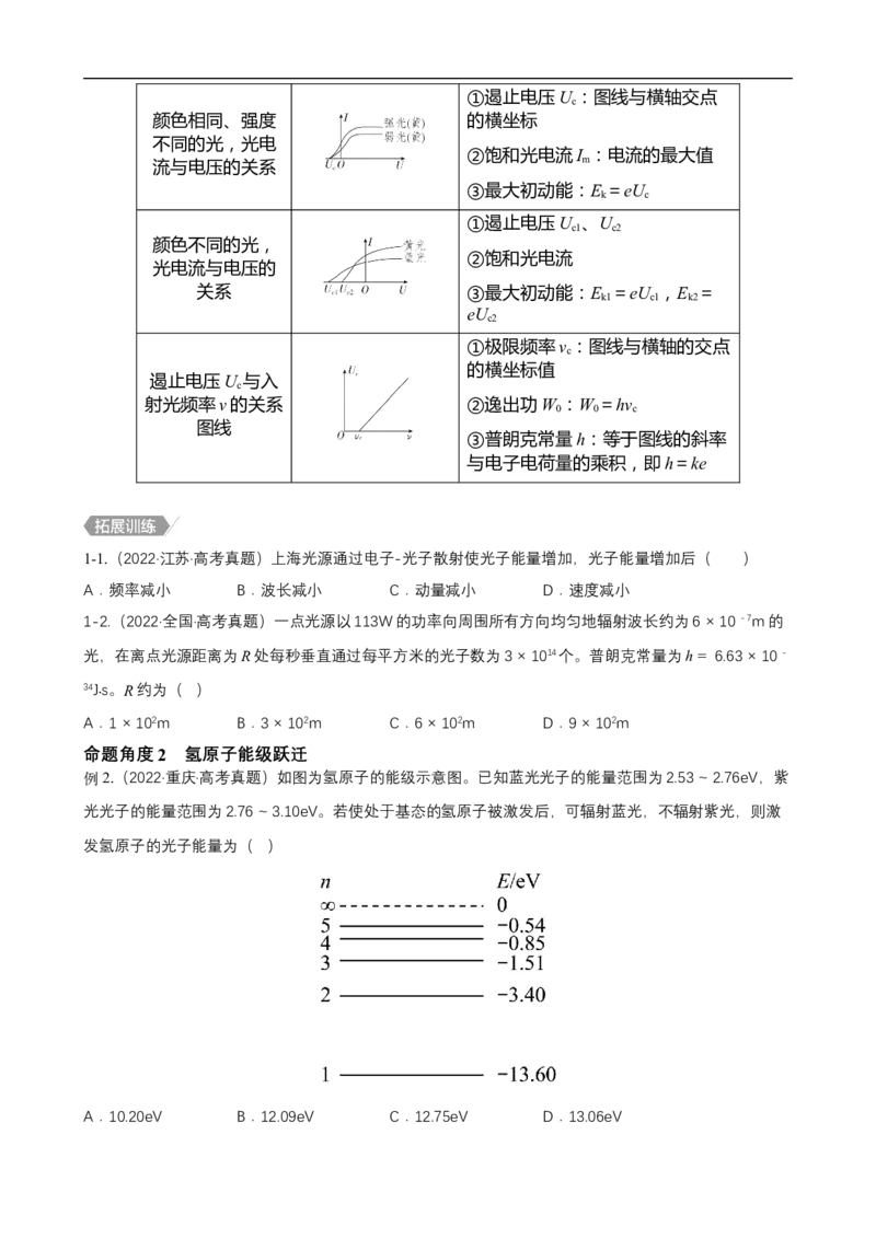 专题12近代物理讲（原卷版）_4.2025物理总复习_赠品通用版（老高考）复习资料_二轮复习_高频考点解密2023年高考物理二轮复习讲义+分层训练（全国通用）