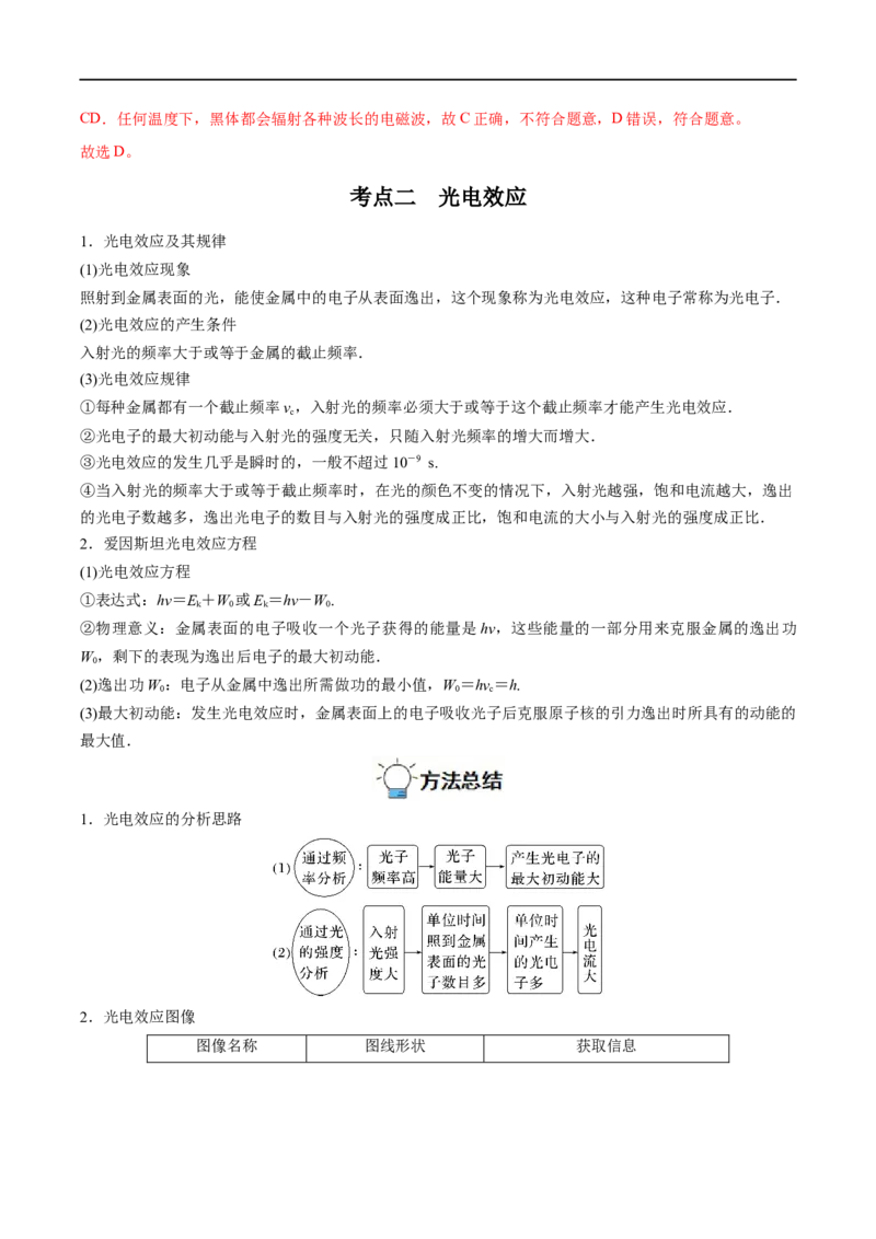 专题36原子结构和波粒二象性&mdash;&mdash;全攻略备战2023年高考物理一轮重难点复习（解析版）_4.2025物理总复习_2023年新高复习资料_一轮复习_全攻略备战2023年高考物理一轮重难点复习