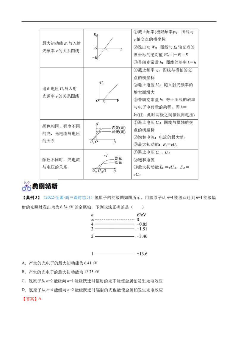 专题36原子结构和波粒二象性&mdash;&mdash;全攻略备战2023年高考物理一轮重难点复习（解析版）_4.2025物理总复习_2023年新高复习资料_一轮复习_全攻略备战2023年高考物理一轮重难点复习