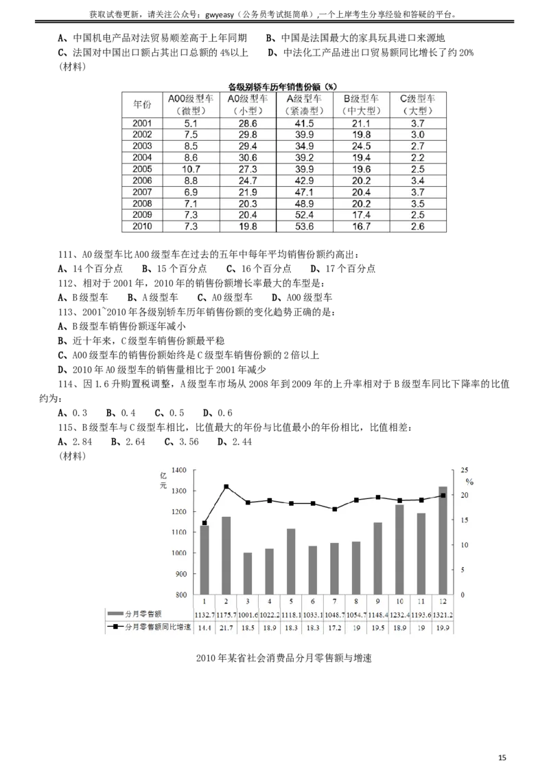 2011年1015西藏公务员考试《行测》真题_34省+国考真题_此文件夹为word版,不推荐使用_此word版为,不推荐使用_此word版为,不推荐使用_西藏公务员考试真题word版