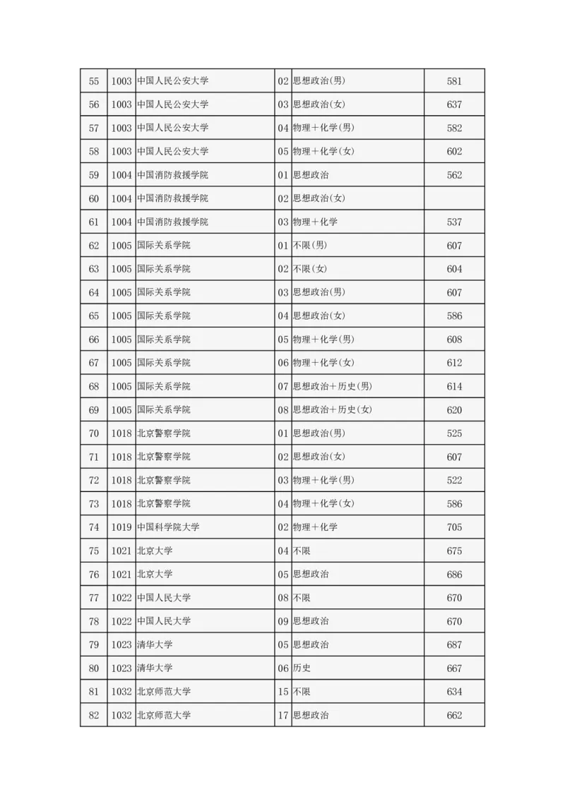 2024年北京市高招本科提前批普通类A段录取最低分数_2025年4月最新发布2025年《全国31省各地》高考志愿填报（各省高校介绍+各省一分一段表+热门专业+避坑指南）_北京