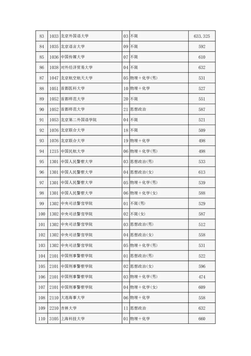 2024年北京市高招本科提前批普通类A段录取最低分数_2025年4月最新发布2025年《全国31省各地》高考志愿填报（各省高校介绍+各省一分一段表+热门专业+避坑指南）_北京