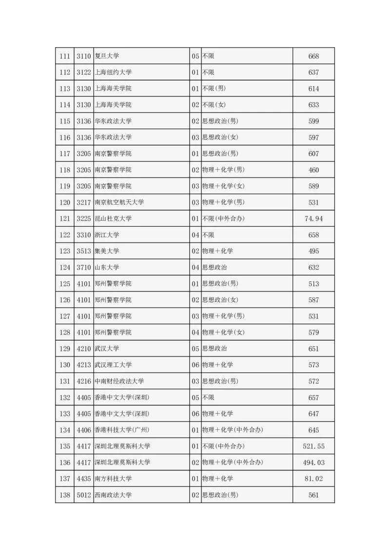 2024年北京市高招本科提前批普通类A段录取最低分数_2025年4月最新发布2025年《全国31省各地》高考志愿填报（各省高校介绍+各省一分一段表+热门专业+避坑指南）_北京
