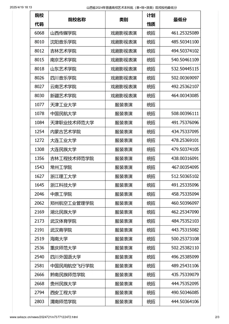 山西省2024年普通高校艺术本科批（表_导_演类）院校投档最低分_2025年4月最新发布2025年《全国31省各地》高考志愿填报（各省高校介绍+各省一分一段表+热门专业+避坑指南）_山西
