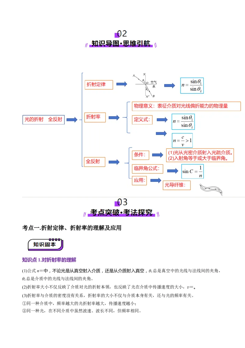第60讲光的折射全反射（讲义）（原卷版）_4.2025物理总复习_2025年新高考资料_一轮复习_2025年高考物理一轮复习讲练测（新教材新高考）