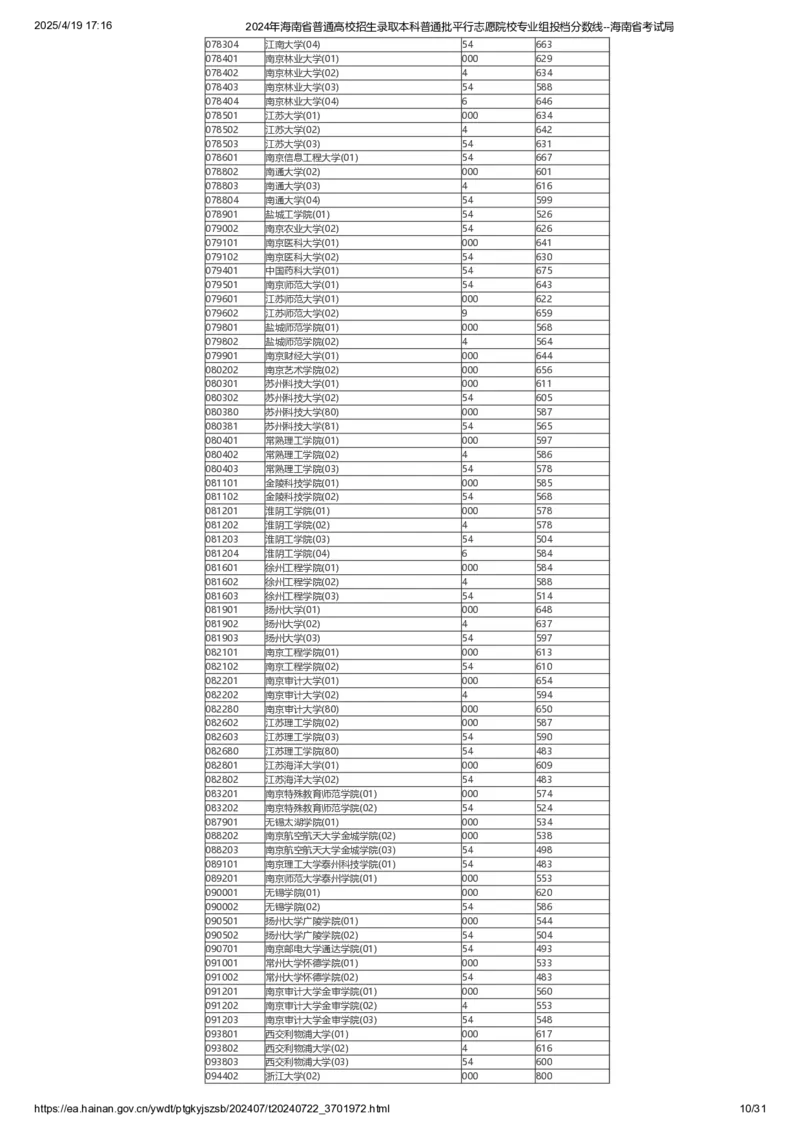 2024年海南省普通高校招生录取本科普通批平行志愿院校专业组投档分数线_2025年4月最新发布2025年《全国31省各地》高考志愿填报（各省高校介绍+各省一分一段表+热门专业+避坑指南）