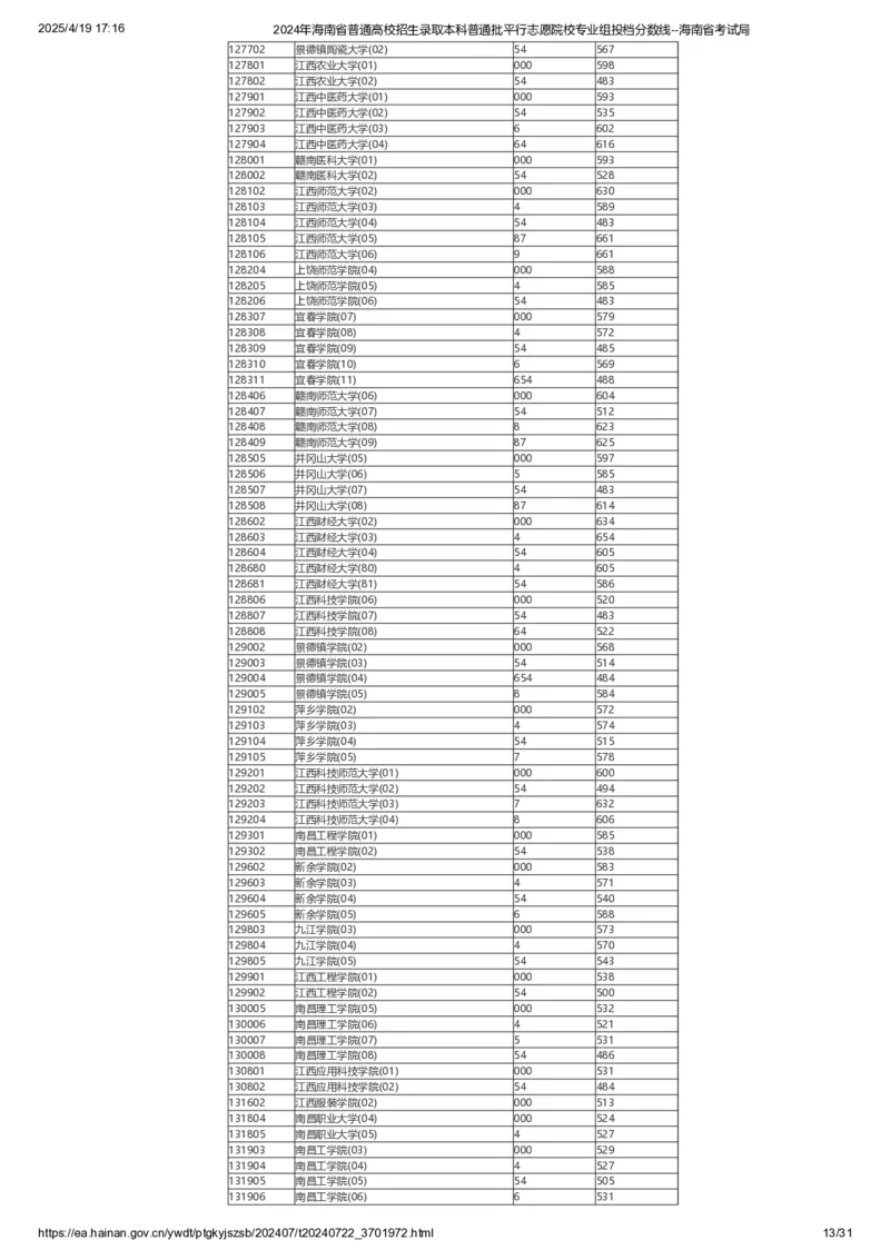 2024年海南省普通高校招生录取本科普通批平行志愿院校专业组投档分数线_2025年4月最新发布2025年《全国31省各地》高考志愿填报（各省高校介绍+各省一分一段表+热门专业+避坑指南）