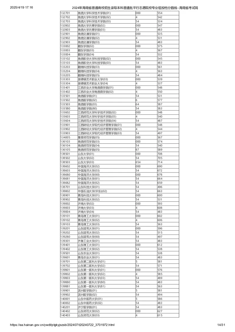 2024年海南省普通高校招生录取本科普通批平行志愿院校专业组投档分数线_2025年4月最新发布2025年《全国31省各地》高考志愿填报（各省高校介绍+各省一分一段表+热门专业+避坑指南）