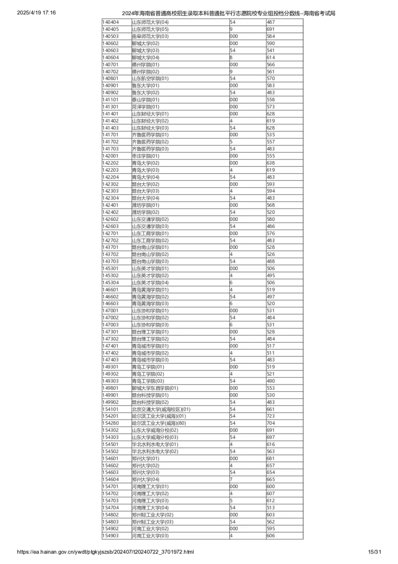 2024年海南省普通高校招生录取本科普通批平行志愿院校专业组投档分数线_2025年4月最新发布2025年《全国31省各地》高考志愿填报（各省高校介绍+各省一分一段表+热门专业+避坑指南）