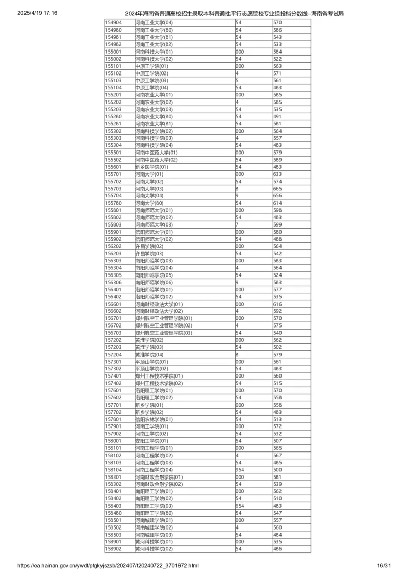 2024年海南省普通高校招生录取本科普通批平行志愿院校专业组投档分数线_2025年4月最新发布2025年《全国31省各地》高考志愿填报（各省高校介绍+各省一分一段表+热门专业+避坑指南）