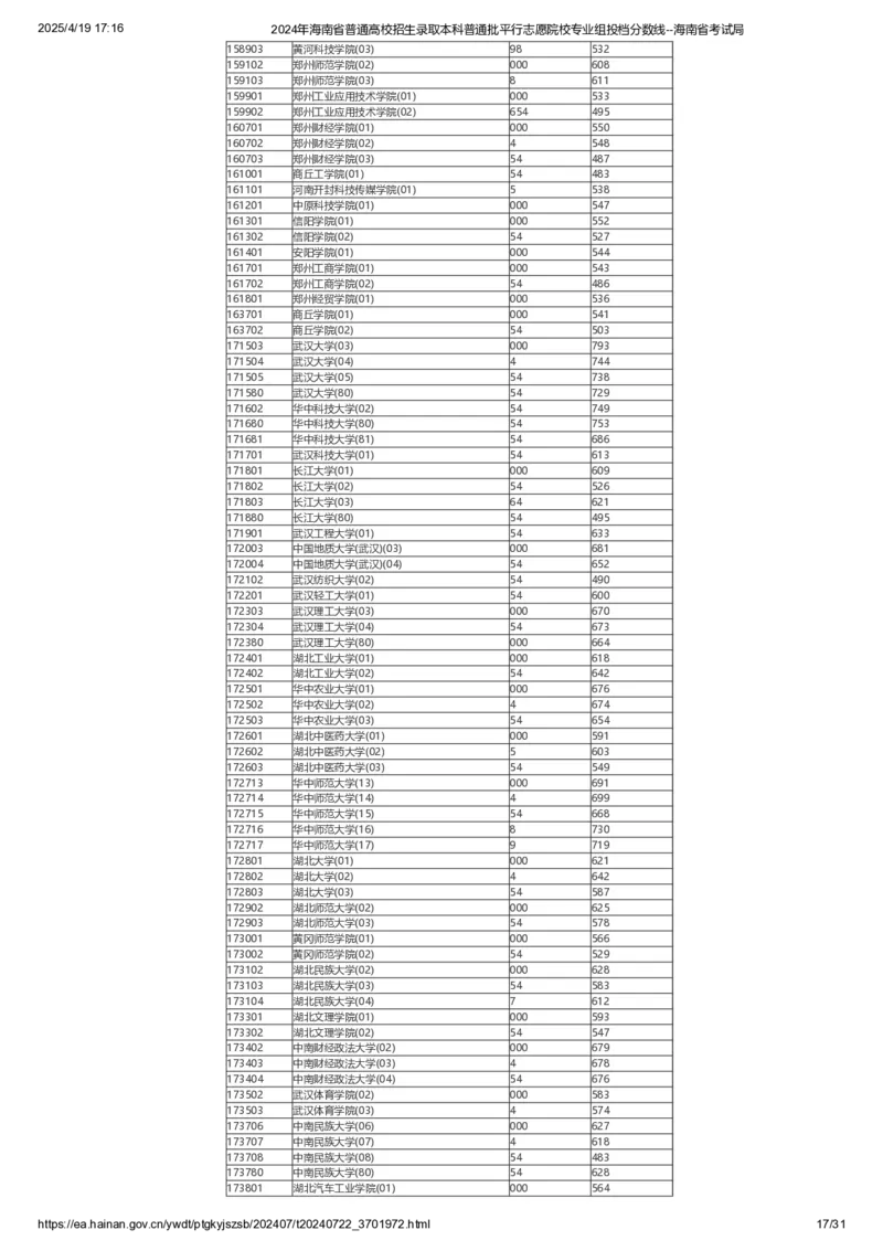 2024年海南省普通高校招生录取本科普通批平行志愿院校专业组投档分数线_2025年4月最新发布2025年《全国31省各地》高考志愿填报（各省高校介绍+各省一分一段表+热门专业+避坑指南）