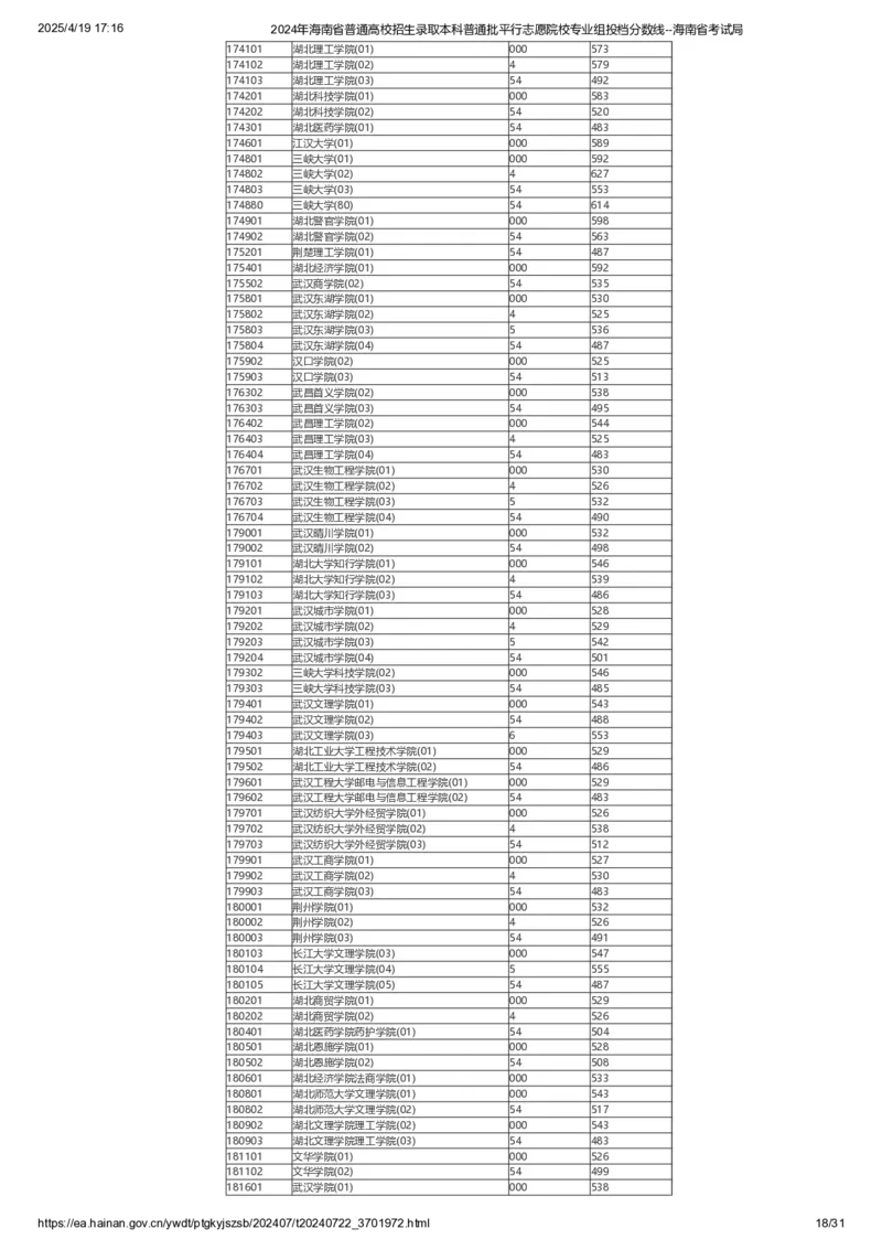 2024年海南省普通高校招生录取本科普通批平行志愿院校专业组投档分数线_2025年4月最新发布2025年《全国31省各地》高考志愿填报（各省高校介绍+各省一分一段表+热门专业+避坑指南）