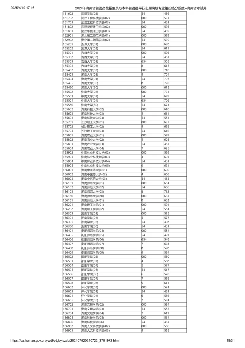 2024年海南省普通高校招生录取本科普通批平行志愿院校专业组投档分数线_2025年4月最新发布2025年《全国31省各地》高考志愿填报（各省高校介绍+各省一分一段表+热门专业+避坑指南）