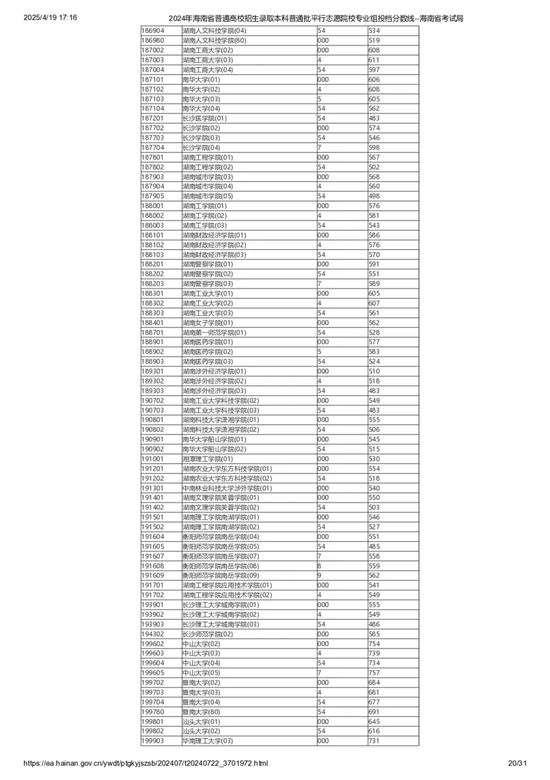 2024年海南省普通高校招生录取本科普通批平行志愿院校专业组投档分数线_2025年4月最新发布2025年《全国31省各地》高考志愿填报（各省高校介绍+各省一分一段表+热门专业+避坑指南）