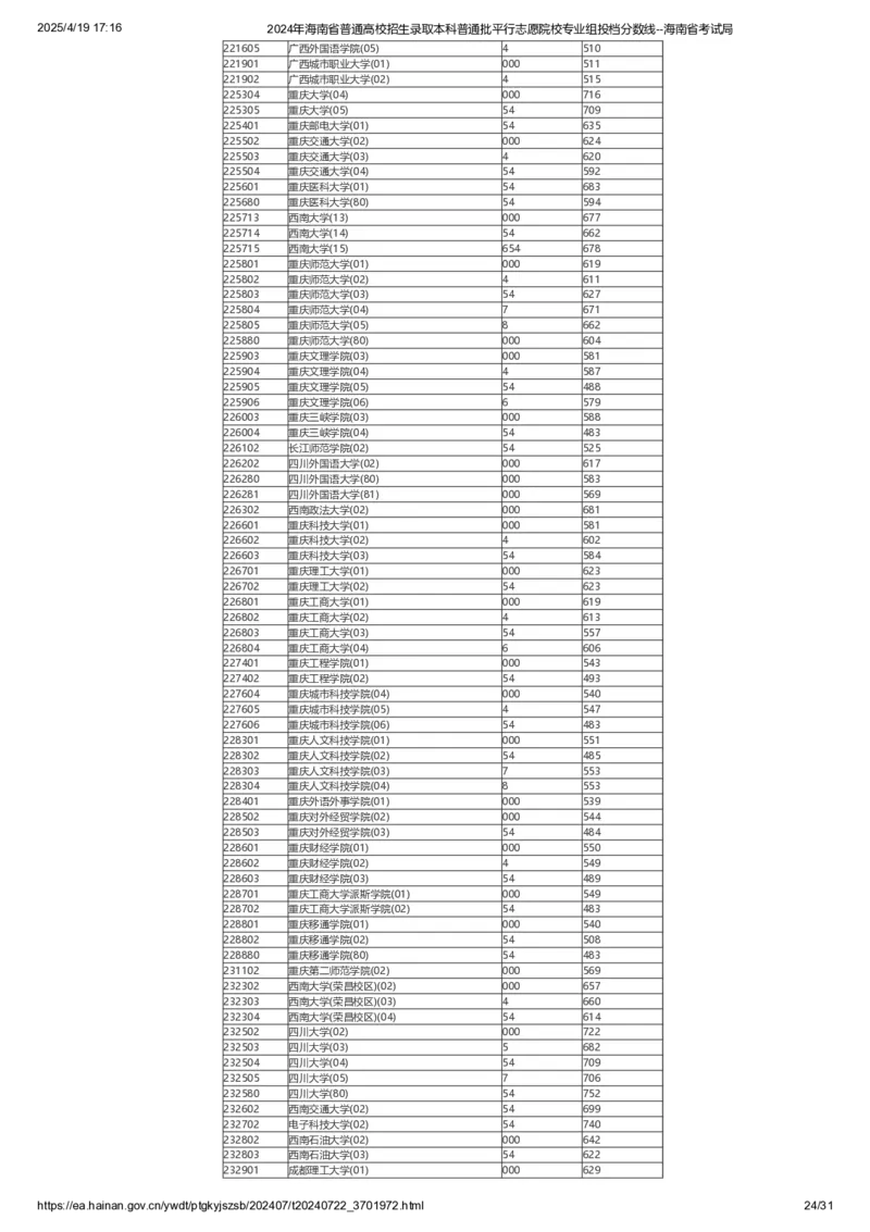 2024年海南省普通高校招生录取本科普通批平行志愿院校专业组投档分数线_2025年4月最新发布2025年《全国31省各地》高考志愿填报（各省高校介绍+各省一分一段表+热门专业+避坑指南）