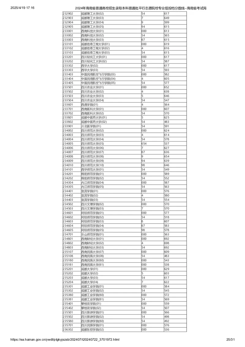 2024年海南省普通高校招生录取本科普通批平行志愿院校专业组投档分数线_2025年4月最新发布2025年《全国31省各地》高考志愿填报（各省高校介绍+各省一分一段表+热门专业+避坑指南）
