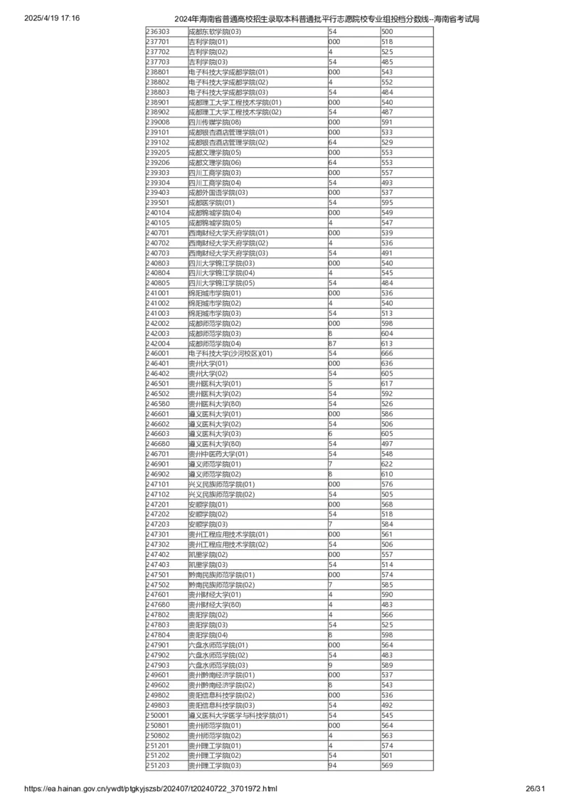 2024年海南省普通高校招生录取本科普通批平行志愿院校专业组投档分数线_2025年4月最新发布2025年《全国31省各地》高考志愿填报（各省高校介绍+各省一分一段表+热门专业+避坑指南）