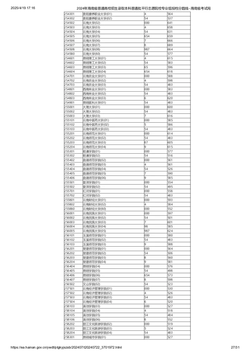 2024年海南省普通高校招生录取本科普通批平行志愿院校专业组投档分数线_2025年4月最新发布2025年《全国31省各地》高考志愿填报（各省高校介绍+各省一分一段表+热门专业+避坑指南）