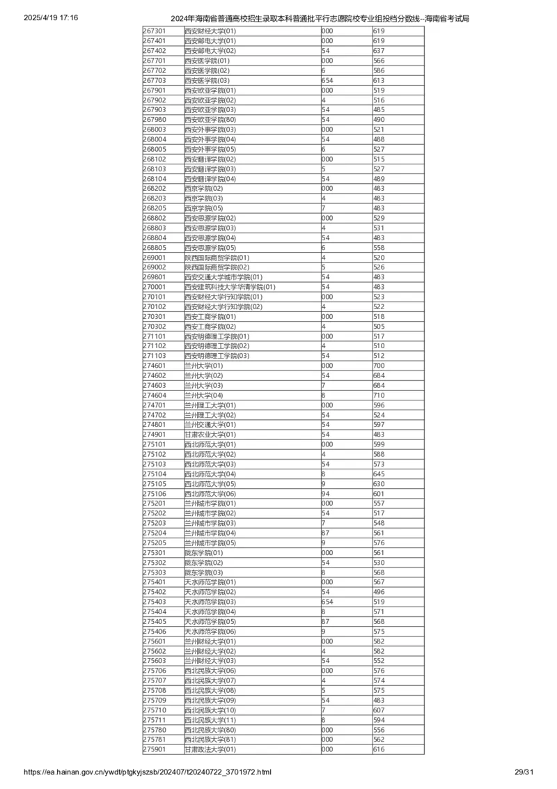 2024年海南省普通高校招生录取本科普通批平行志愿院校专业组投档分数线_2025年4月最新发布2025年《全国31省各地》高考志愿填报（各省高校介绍+各省一分一段表+热门专业+避坑指南）
