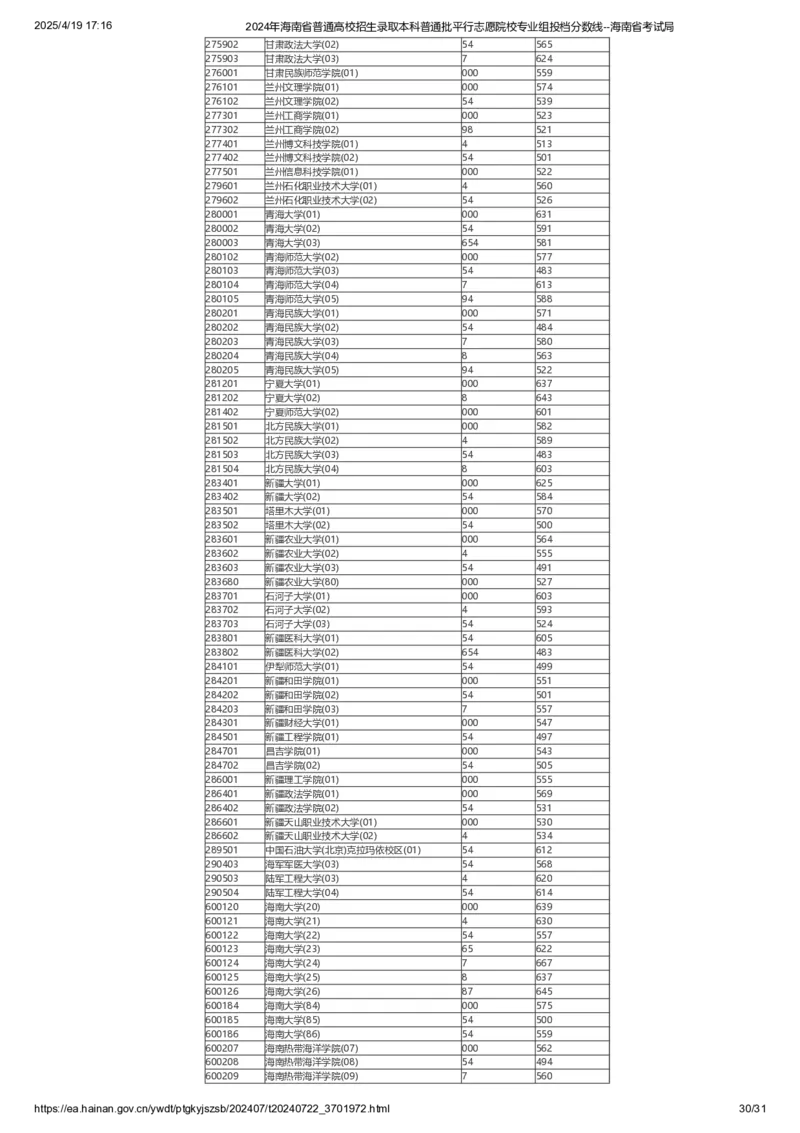 2024年海南省普通高校招生录取本科普通批平行志愿院校专业组投档分数线_2025年4月最新发布2025年《全国31省各地》高考志愿填报（各省高校介绍+各省一分一段表+热门专业+避坑指南）