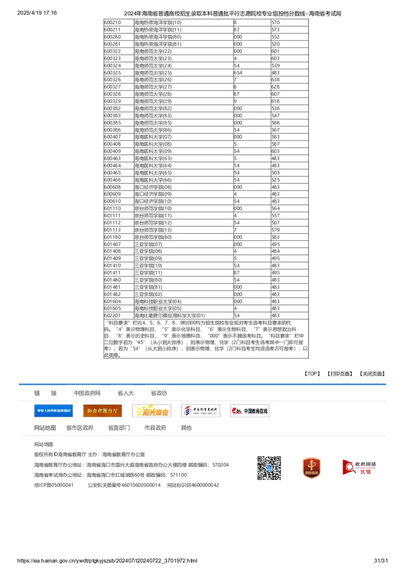 2024年海南省普通高校招生录取本科普通批平行志愿院校专业组投档分数线_2025年4月最新发布2025年《全国31省各地》高考志愿填报（各省高校介绍+各省一分一段表+热门专业+避坑指南）