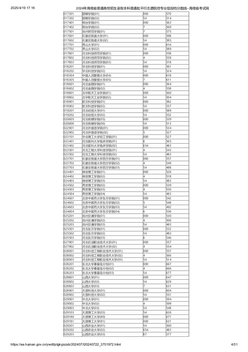2024年海南省普通高校招生录取本科普通批平行志愿院校专业组投档分数线_2025年4月最新发布2025年《全国31省各地》高考志愿填报（各省高校介绍+各省一分一段表+热门专业+避坑指南）