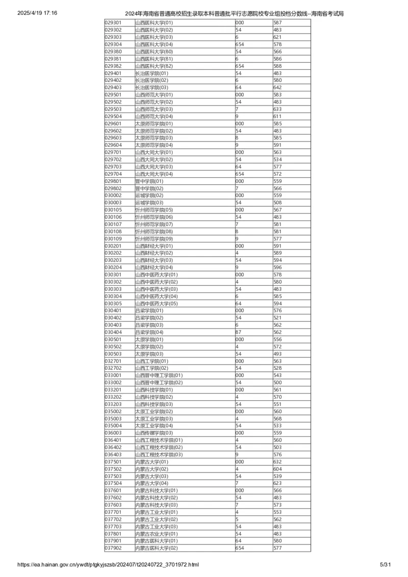 2024年海南省普通高校招生录取本科普通批平行志愿院校专业组投档分数线_2025年4月最新发布2025年《全国31省各地》高考志愿填报（各省高校介绍+各省一分一段表+热门专业+避坑指南）