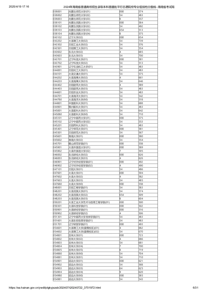 2024年海南省普通高校招生录取本科普通批平行志愿院校专业组投档分数线_2025年4月最新发布2025年《全国31省各地》高考志愿填报（各省高校介绍+各省一分一段表+热门专业+避坑指南）