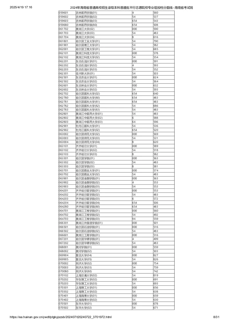 2024年海南省普通高校招生录取本科普通批平行志愿院校专业组投档分数线_2025年4月最新发布2025年《全国31省各地》高考志愿填报（各省高校介绍+各省一分一段表+热门专业+避坑指南）