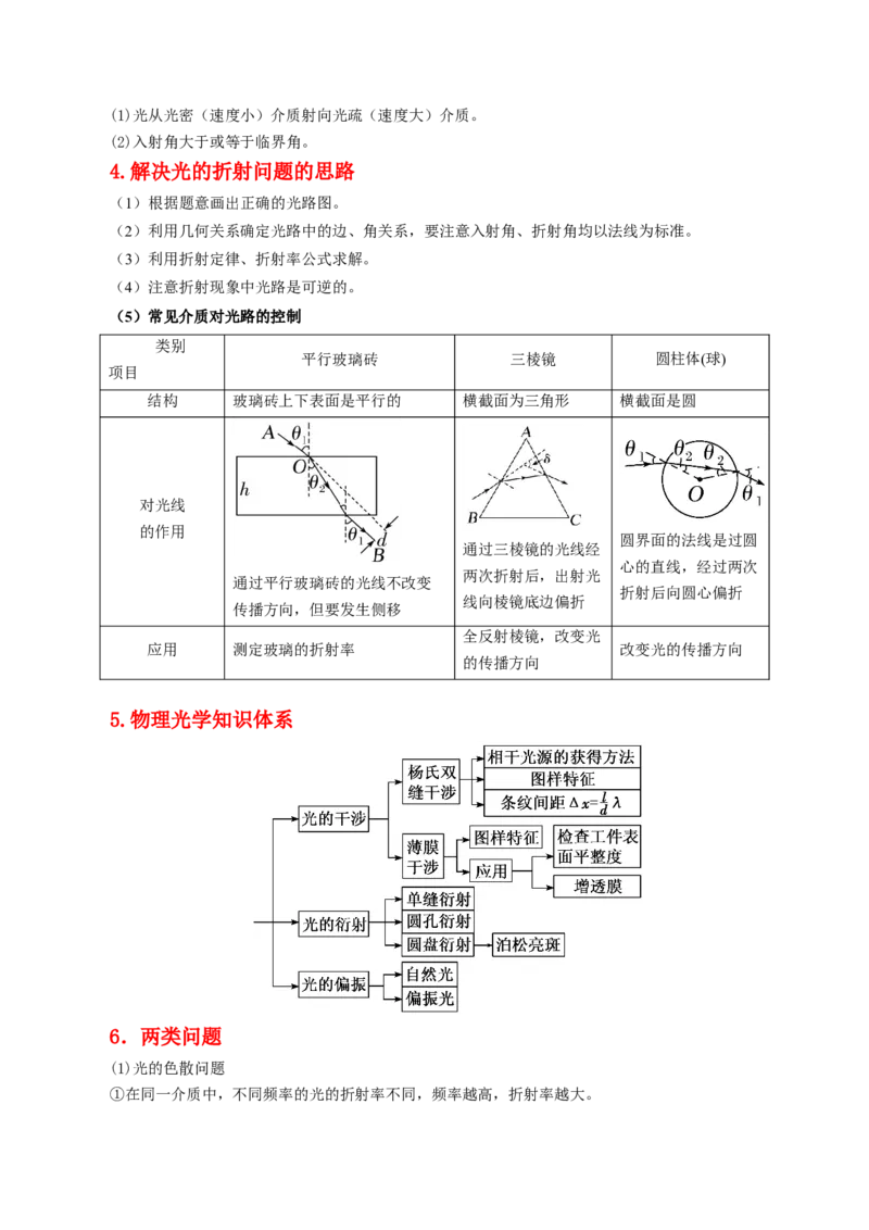 押第4题：光学-备战2024年高考物理临考题号押题（辽宁、黑龙江、吉林专用）（原卷版）_4.2025物理总复习_2024年新高考资料_5.2024三轮冲刺