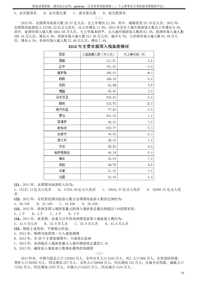 2015年425公务员联考《行测》(福建、云南、青海)_34省+国考真题_此文件夹为word版,不推荐使用_此word版为,不推荐使用_此word版为,不推荐使用_题目