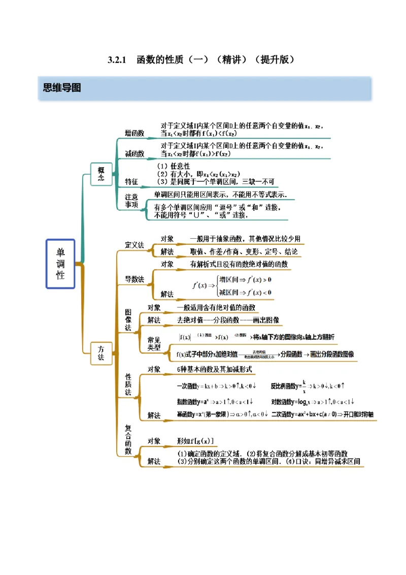 3.2.1函数的性质（一）（精讲）（提升版）（解析版）_2.2025数学总复习_2023年新高考资料_一轮复习_2023年高考数学一轮复习（提升版）（新高考地区专用）