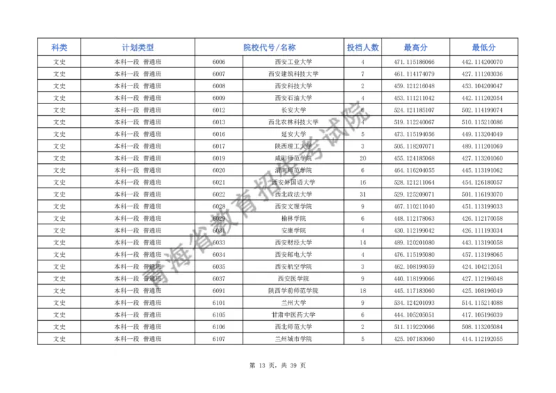 2024年青海省普通高校招生本科一段批次H段招生院校投档情况公告_2025年4月最新发布2025年《全国31省各地》高考志愿填报（各省高校介绍+各省一分一段表+热门专业+避坑指南）_青海