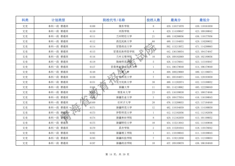 2024年青海省普通高校招生本科一段批次H段招生院校投档情况公告_2025年4月最新发布2025年《全国31省各地》高考志愿填报（各省高校介绍+各省一分一段表+热门专业+避坑指南）_青海