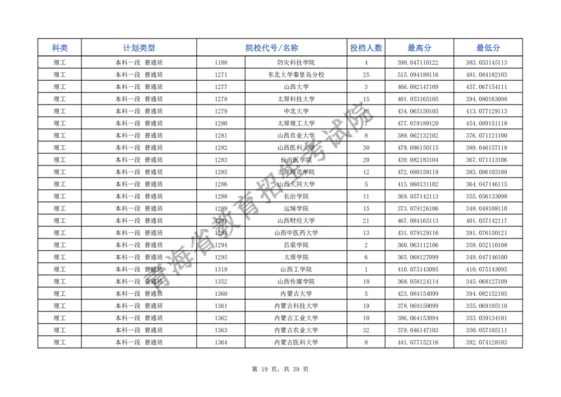 2024年青海省普通高校招生本科一段批次H段招生院校投档情况公告_2025年4月最新发布2025年《全国31省各地》高考志愿填报（各省高校介绍+各省一分一段表+热门专业+避坑指南）_青海