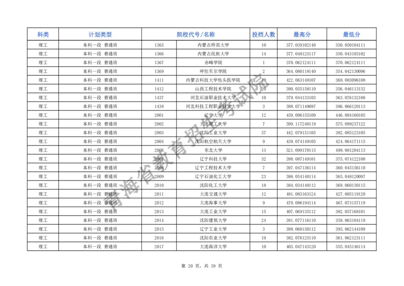 2024年青海省普通高校招生本科一段批次H段招生院校投档情况公告_2025年4月最新发布2025年《全国31省各地》高考志愿填报（各省高校介绍+各省一分一段表+热门专业+避坑指南）_青海