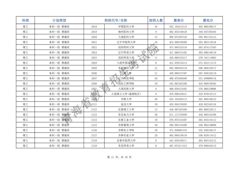 2024年青海省普通高校招生本科一段批次H段招生院校投档情况公告_2025年4月最新发布2025年《全国31省各地》高考志愿填报（各省高校介绍+各省一分一段表+热门专业+避坑指南）_青海