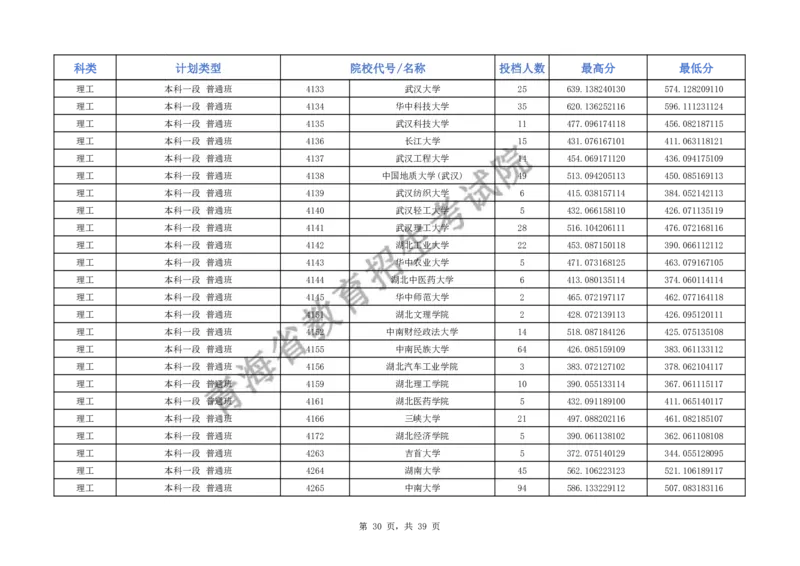 2024年青海省普通高校招生本科一段批次H段招生院校投档情况公告_2025年4月最新发布2025年《全国31省各地》高考志愿填报（各省高校介绍+各省一分一段表+热门专业+避坑指南）_青海