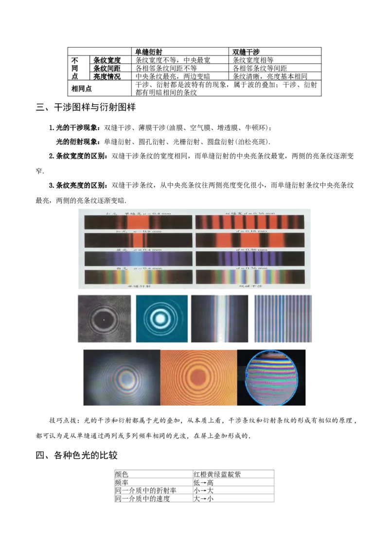 专题16光学-口袋书2023年高考物理必背知识手册_37786133(1)_4.2025物理总复习_2023年新高复习资料_备战2023年高考物理抢分秘籍（新高考专用）