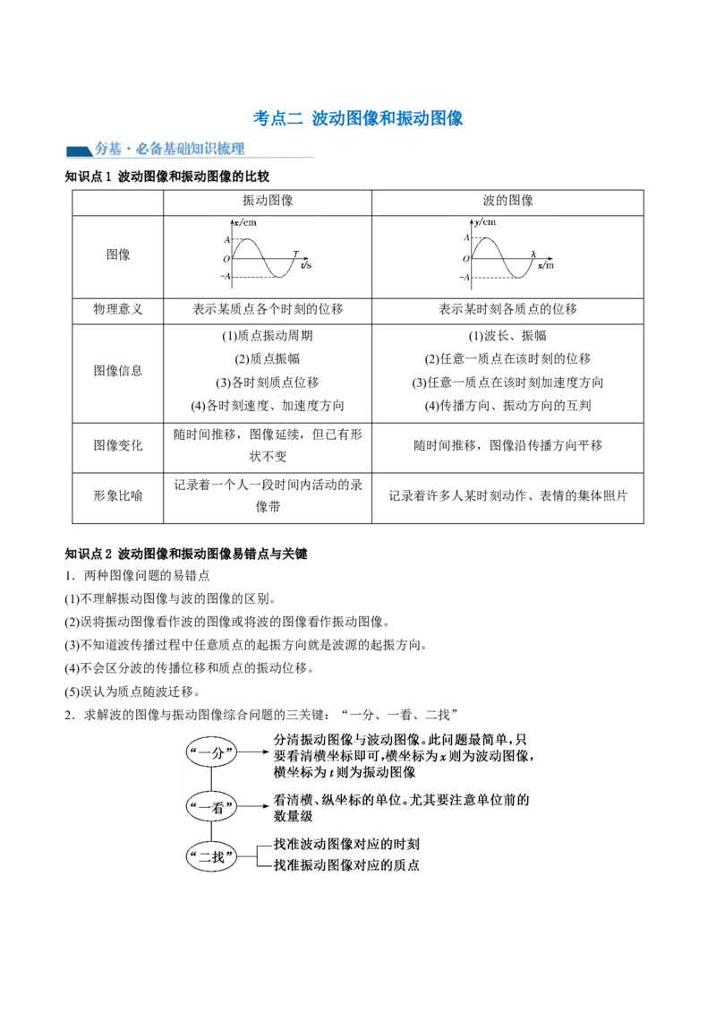 第35讲机械波（讲义）（解析版）_4.2025物理总复习_2024年新高考资料_1.2024一轮复习_2024年高考物理一轮复习讲练测（新教材新高考）_第35讲机械波（讲义）