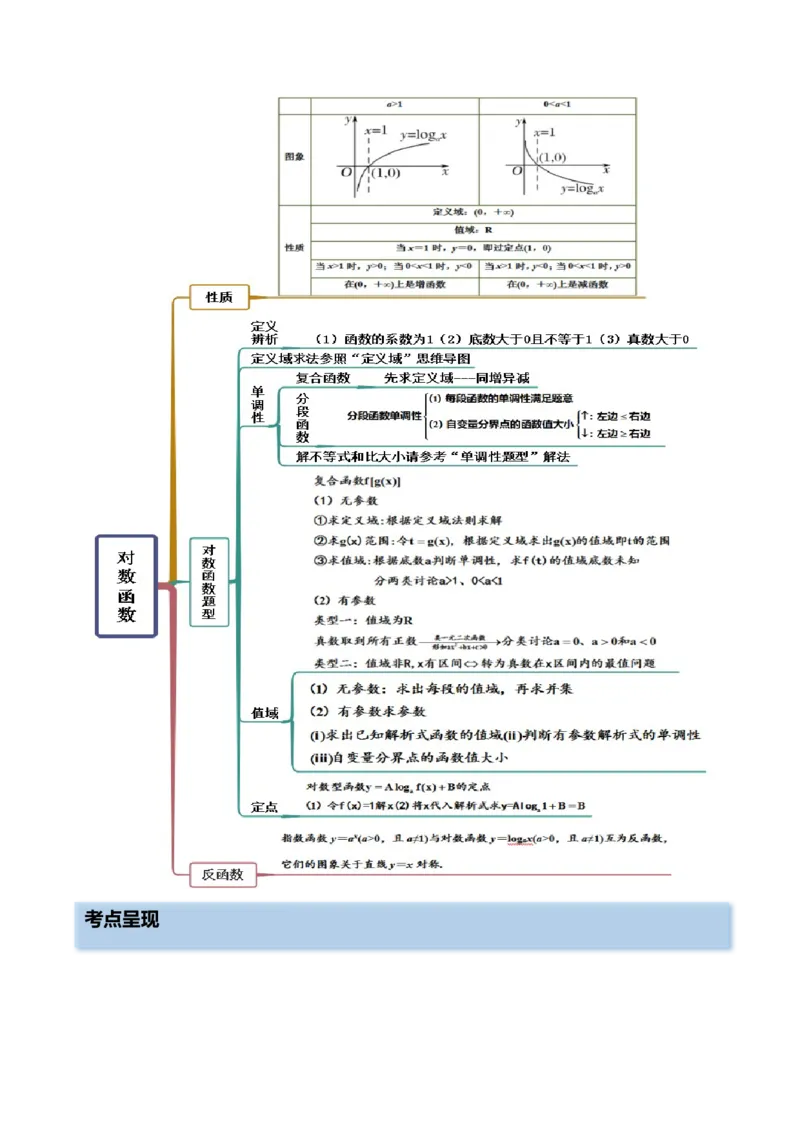 3.4对数运算及对数函数（精讲）（提升版）（原卷版）_2.2025数学总复习_2023年新高考资料_一轮复习_2023年高考数学一轮复习（提升版）（新高考地区专用）