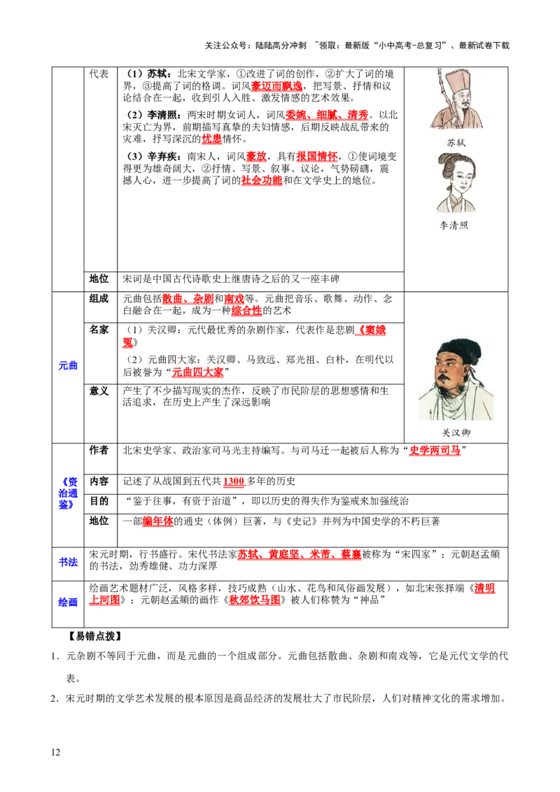 主题04++辽宋夏金元时期+（历史时空+热词背诵+考点梳理+素养导向+命题预测）-2025年中考历史一轮知识点梳理_02中考总复习（2026版更新中）_06-历史-中考总复习_2025年中考复习资料