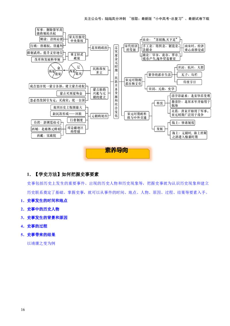 主题04++辽宋夏金元时期+（历史时空+热词背诵+考点梳理+素养导向+命题预测）-2025年中考历史一轮知识点梳理_02中考总复习（2026版更新中）_06-历史-中考总复习_2025年中考复习资料