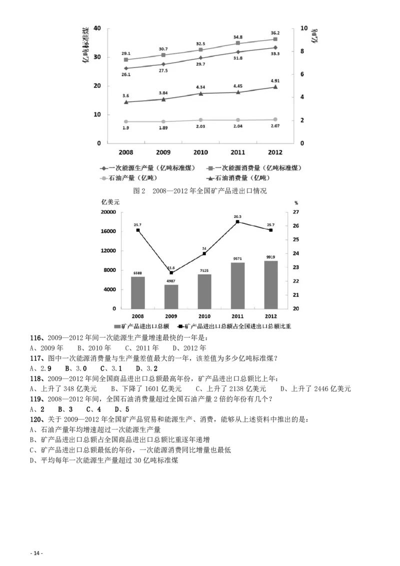 2014年412公务员联考《行测》贵州卷_34省+国考真题_34省考+国考pdf版推荐用这个版本_34省行测+申论真题pdf推荐用这个版本_贵州公务员考试真题pdf版_题目