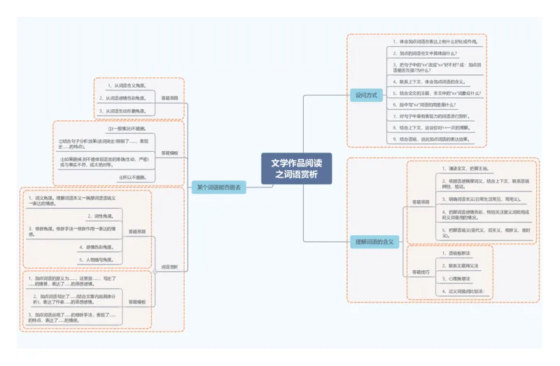 文学作品阅读之词语赏析_02中考总复习（2026版更新中）_01-语文-中考总复习_2025年中考资料_2025年中考语文一轮复习知识梳理